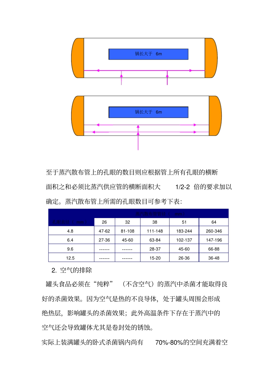 美国FDA对杀菌釜的规定汇总_第3页