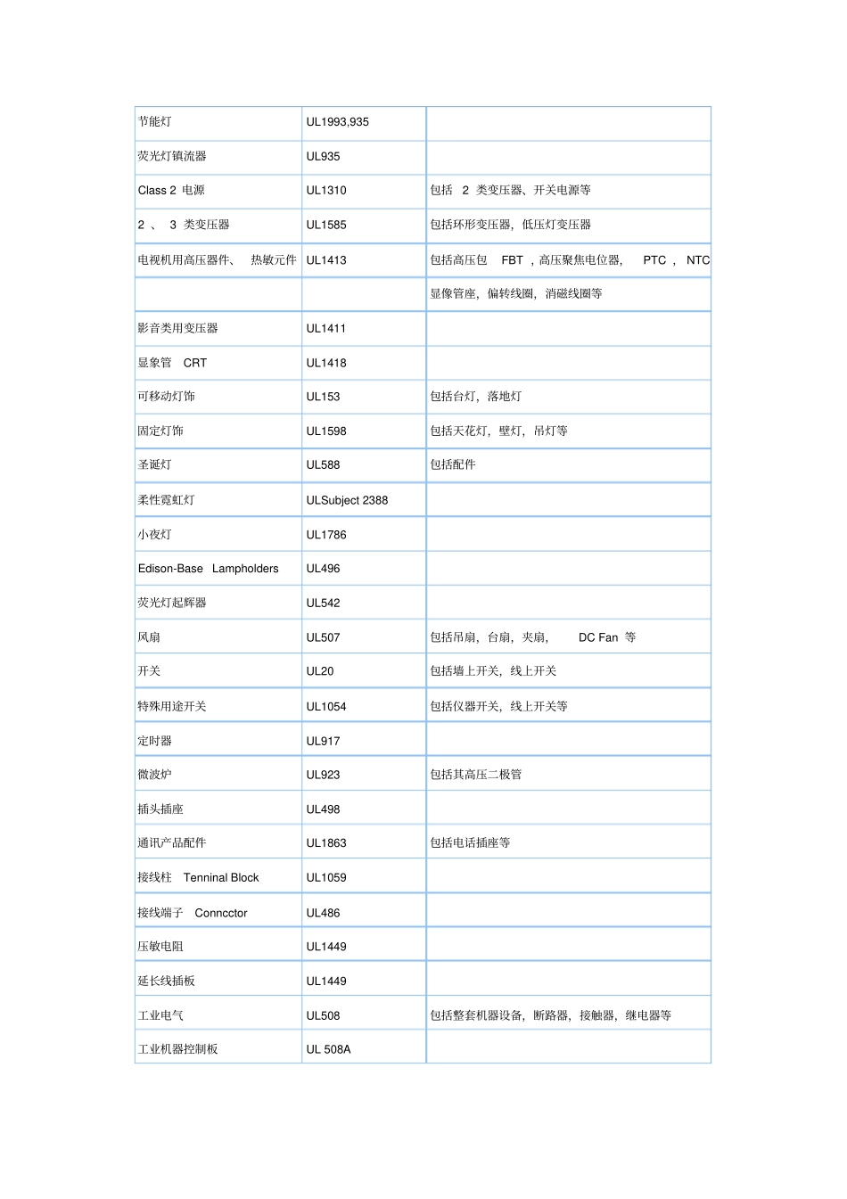 美国ul认证标志及常用标准_第2页