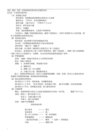 美国、德国、英国、法国四国的发展历程以及整体比较!