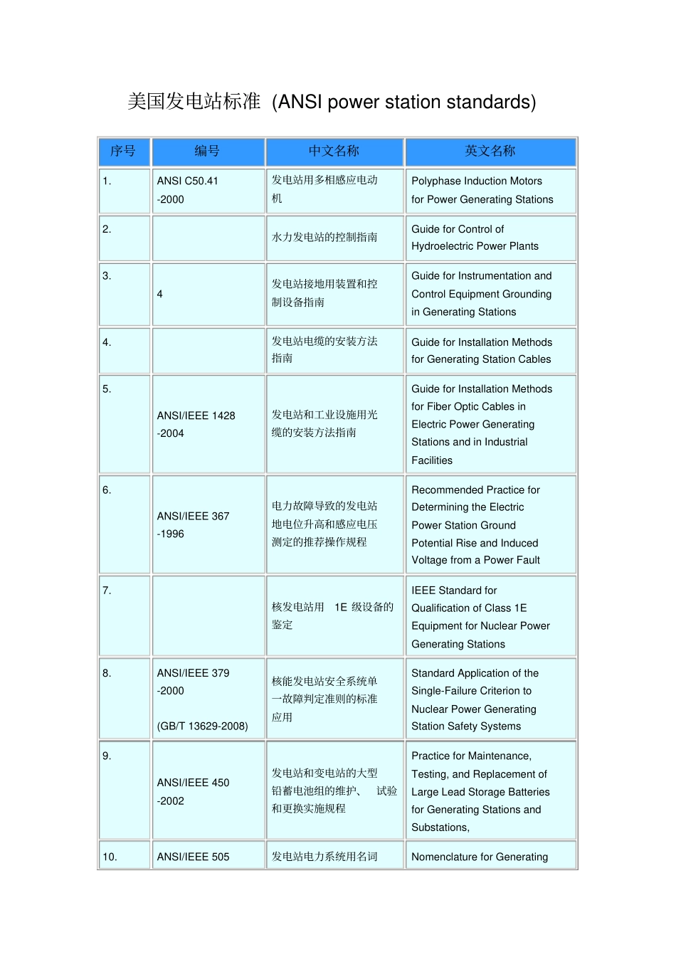 美国发电站标准_第1页