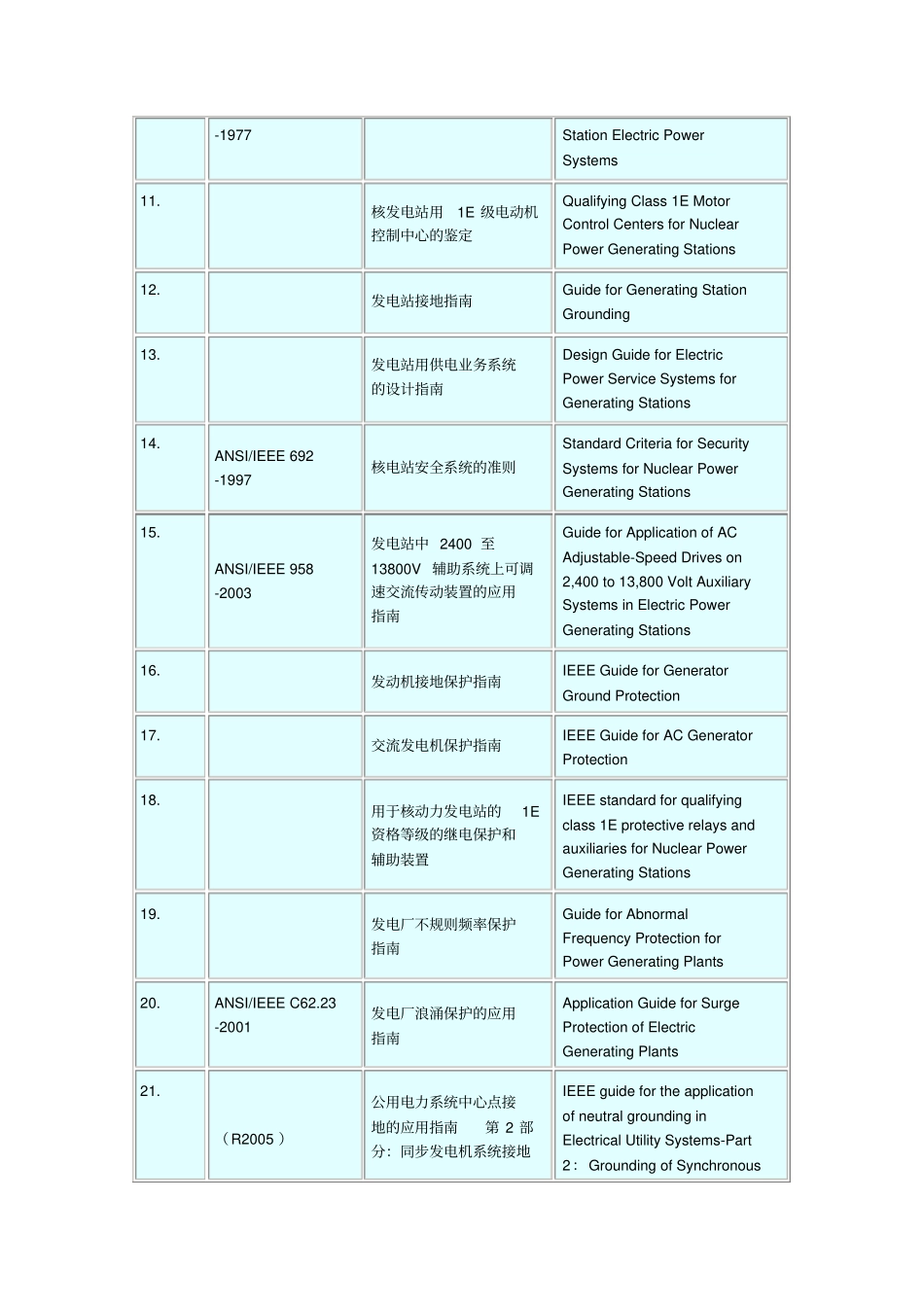 美国发电站标准_第2页