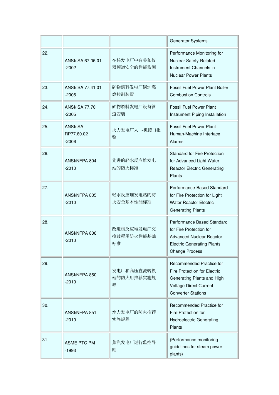 美国发电站标准_第3页