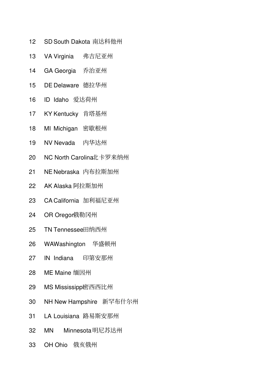 美国名校联盟详细介绍美国各州大学讲解_第2页
