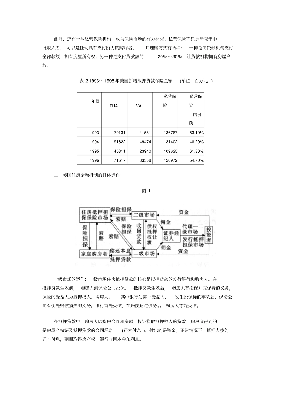 美国房地产金融机制的启示_第3页