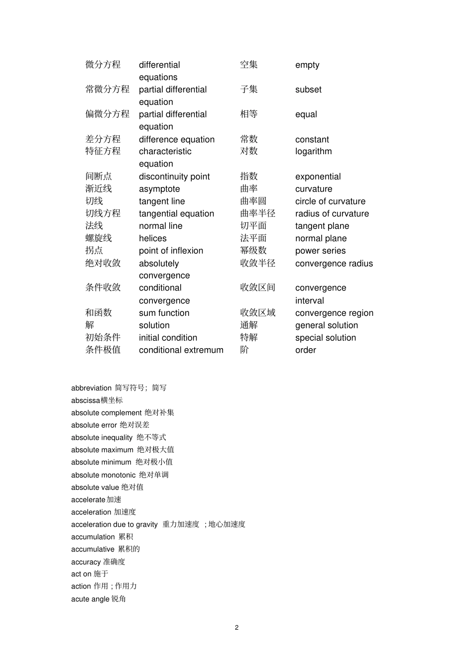 美国数学建模竞赛翻译名词英汉表_第2页