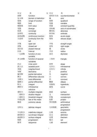 美国数学建模竞赛翻译名词英汉表