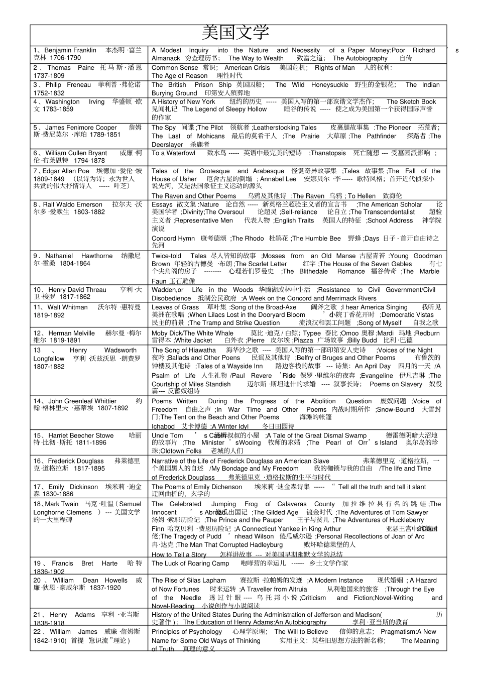 美国文学作家及作品汇总表格完整优秀版_第1页
