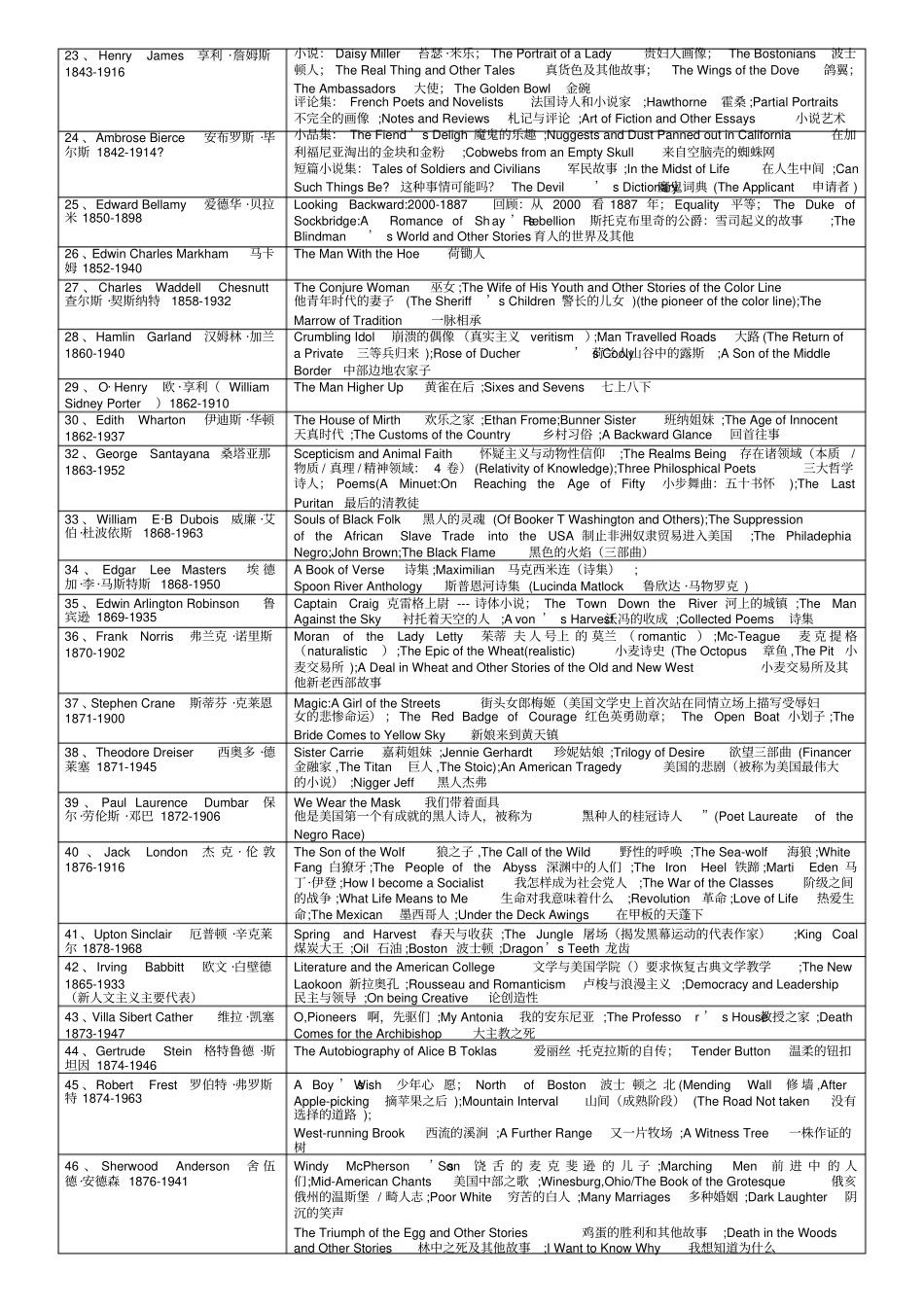 美国文学作家及作品汇总表格完整优秀版_第2页