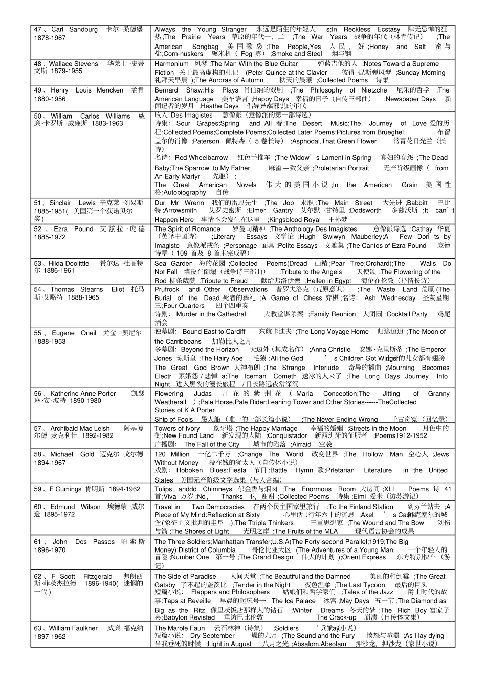 美国文学作家及作品汇总表格完整优秀版_第3页