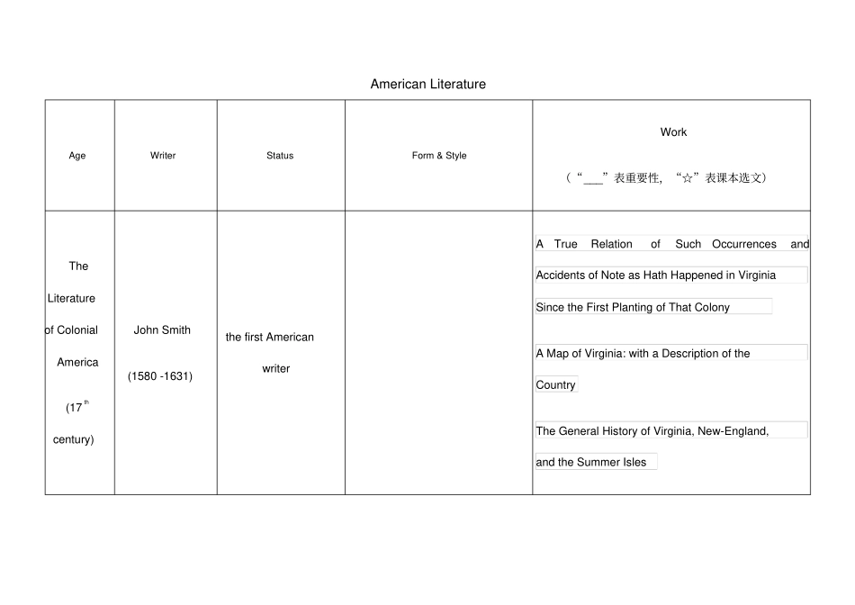 美国文学史及选读表格_第1页