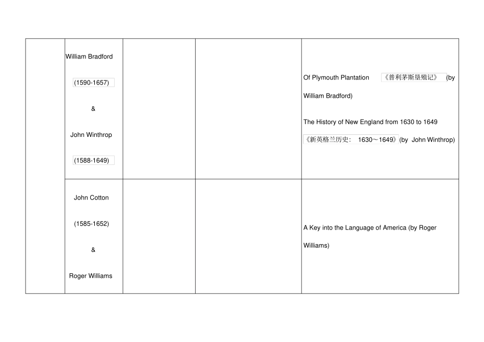 美国文学史及选读表格_第2页