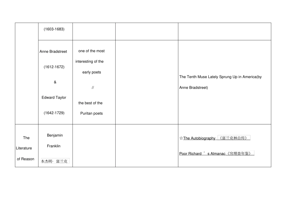美国文学史及选读表格_第3页
