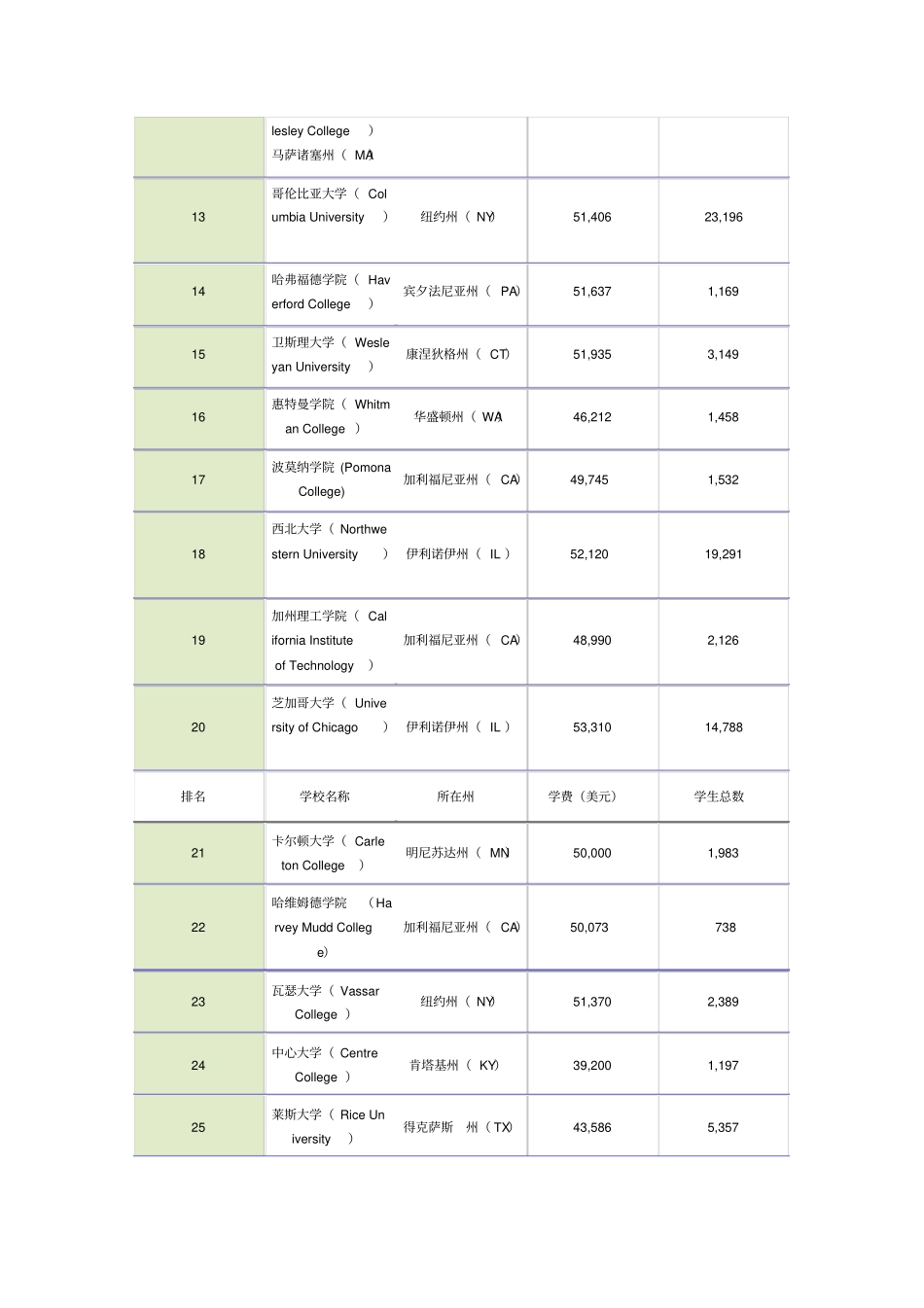 美国最佳大学排行榜_第2页