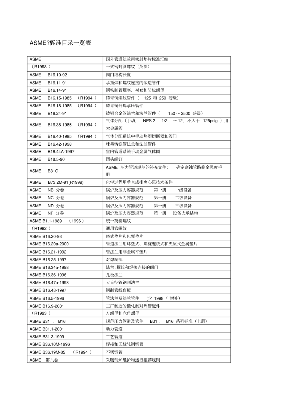 美国标准一览表_第1页
