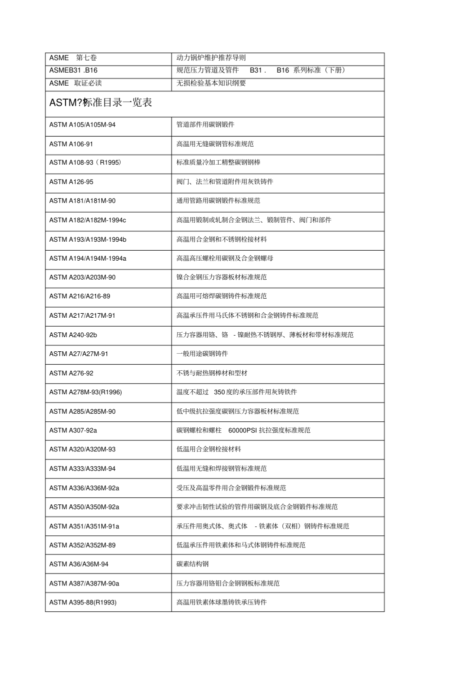 美国标准一览表_第2页