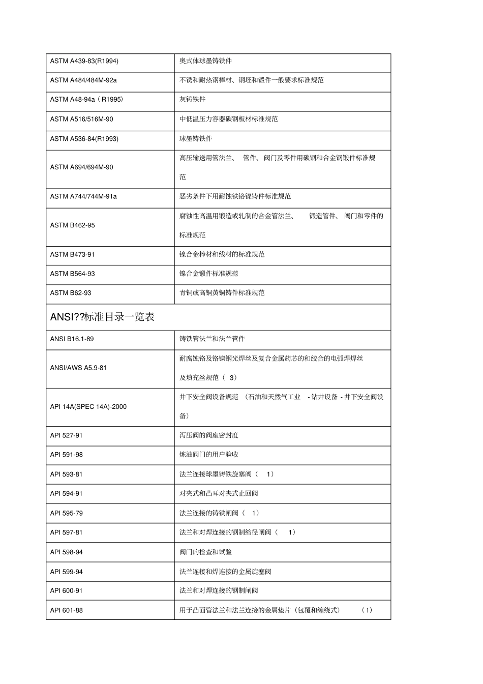 美国标准一览表_第3页