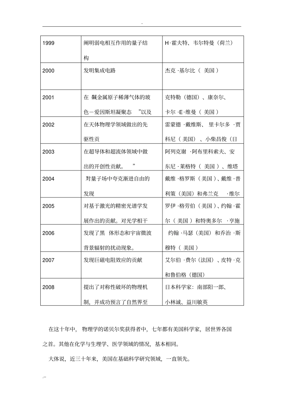 美国科技创新精神_第2页