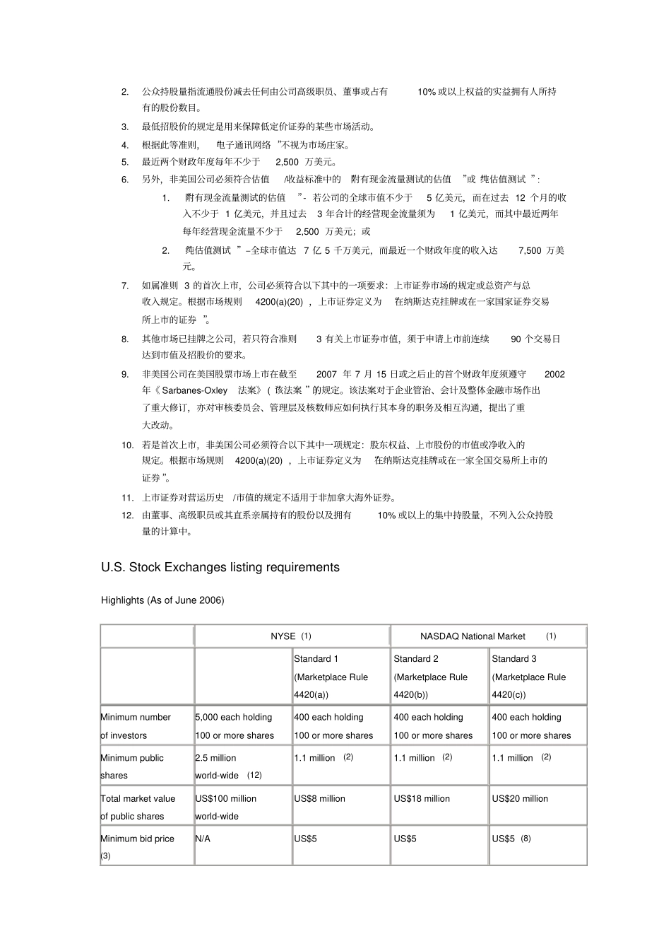 美国股票场上要求摘要_第2页