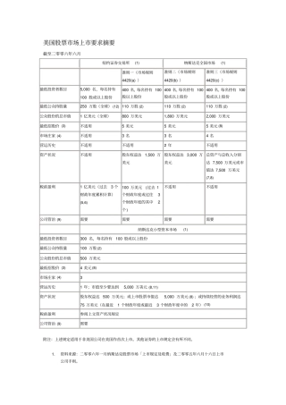 美国股票场上要求摘要