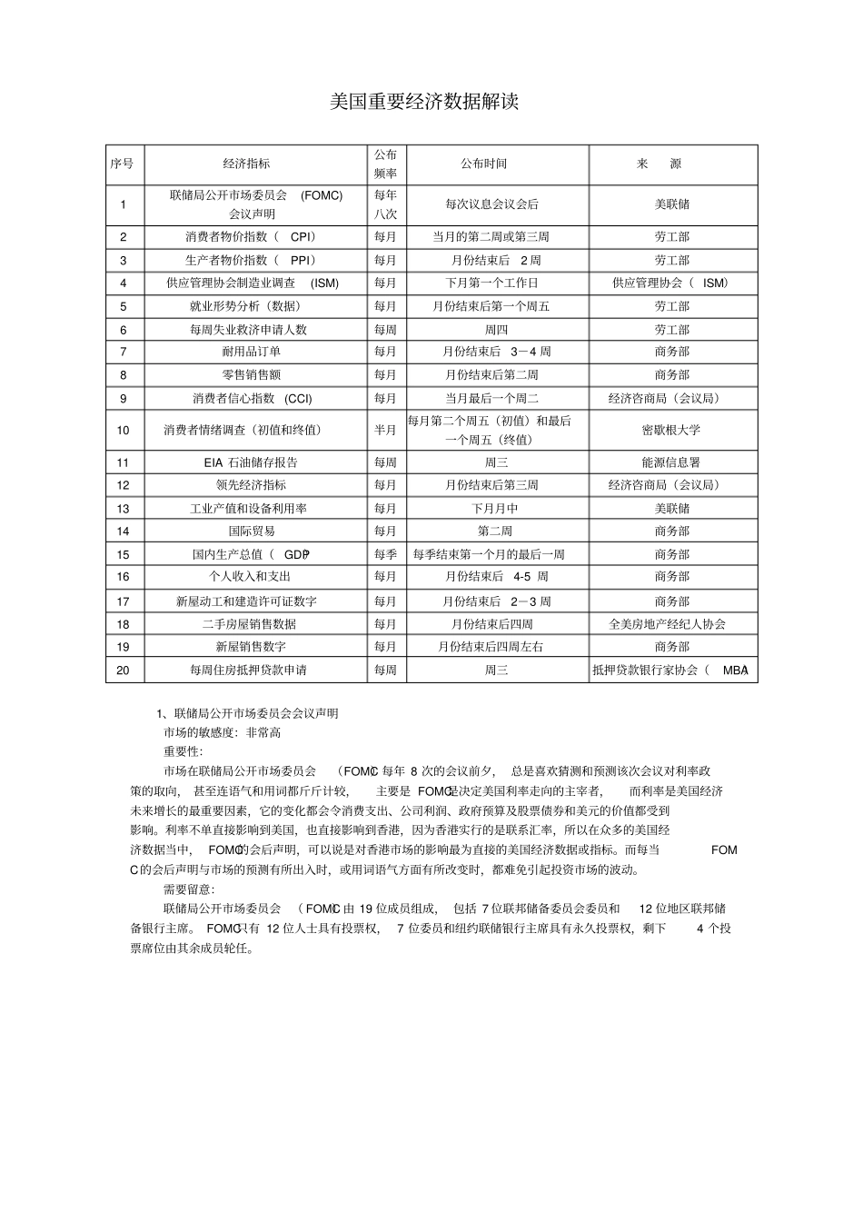 美国重要经济数据解读资料_第1页