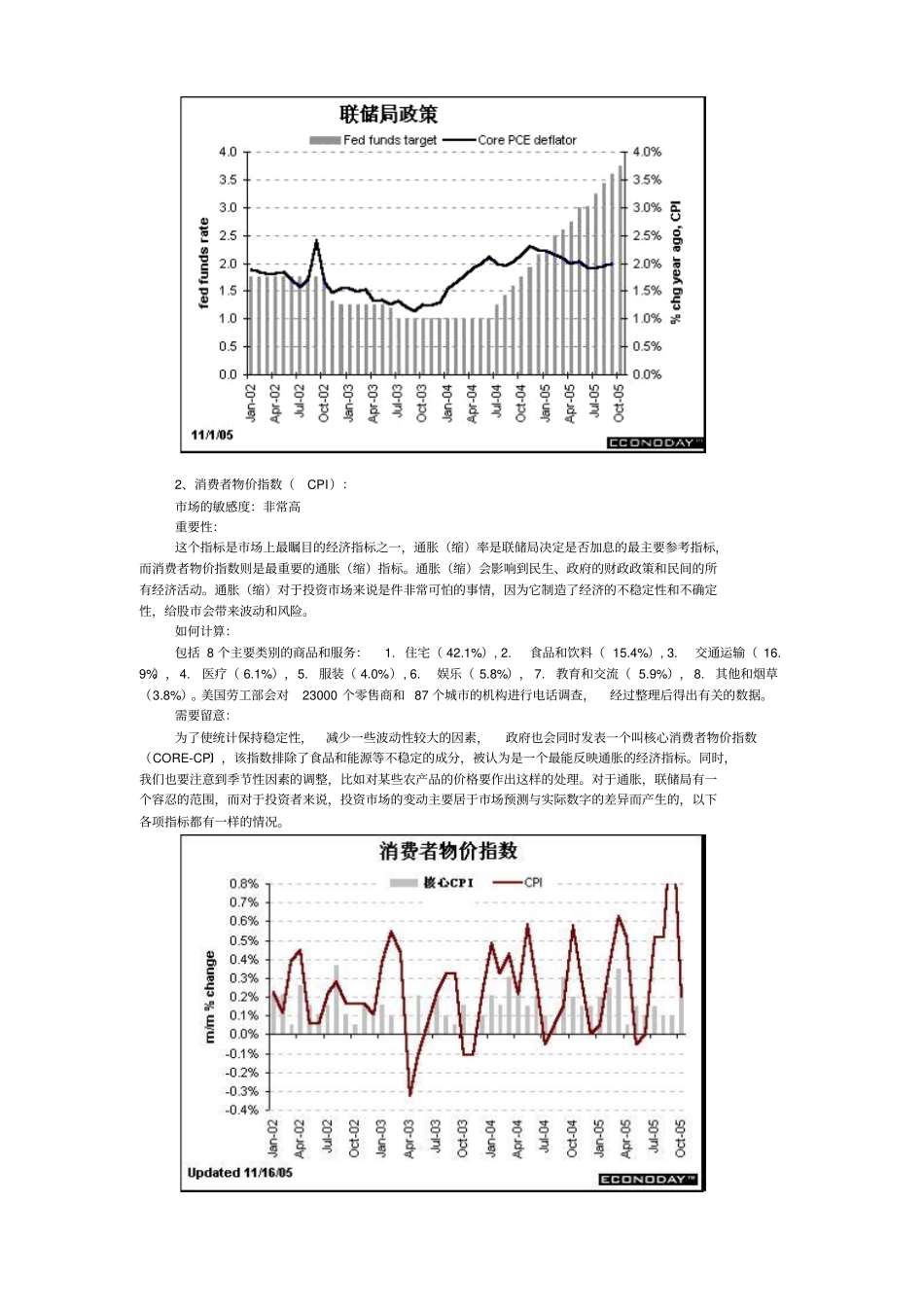 美国重要经济数据解读资料_第2页