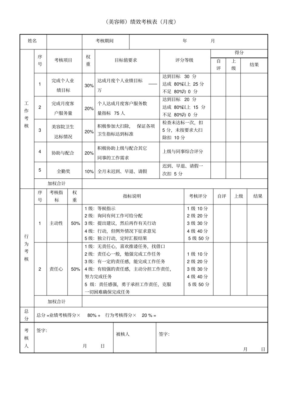 美容师绩效考核表直营店_第1页