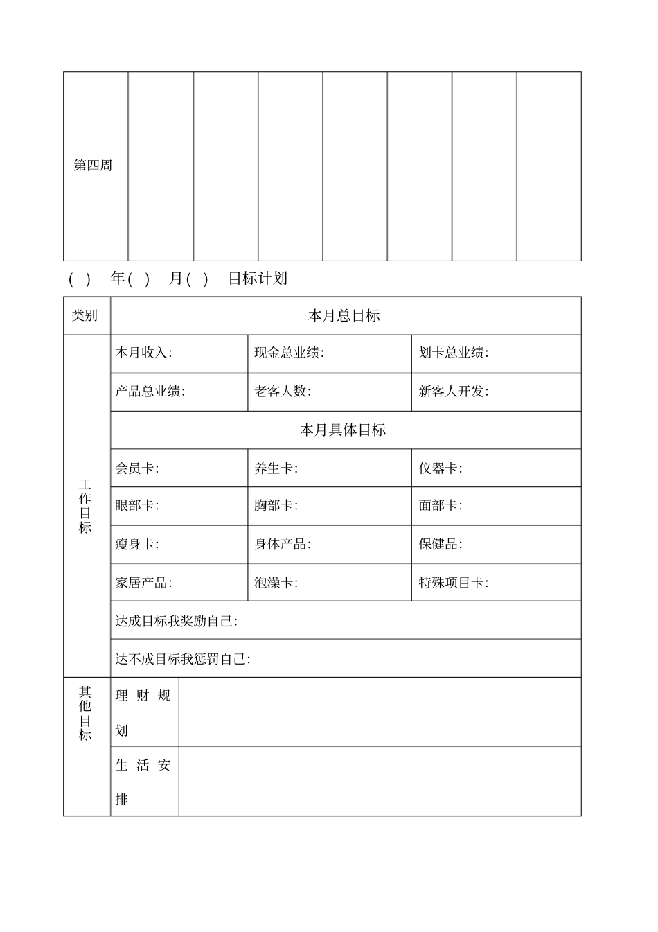 美容师顾客管理+绩效考核表格大全_第3页
