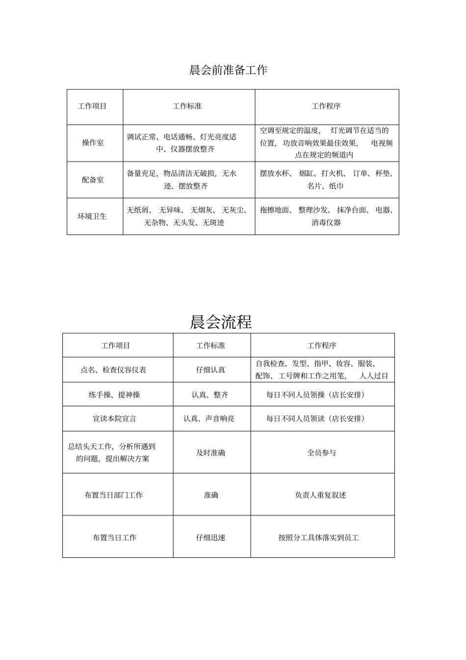 美容院内各种表格_第1页
