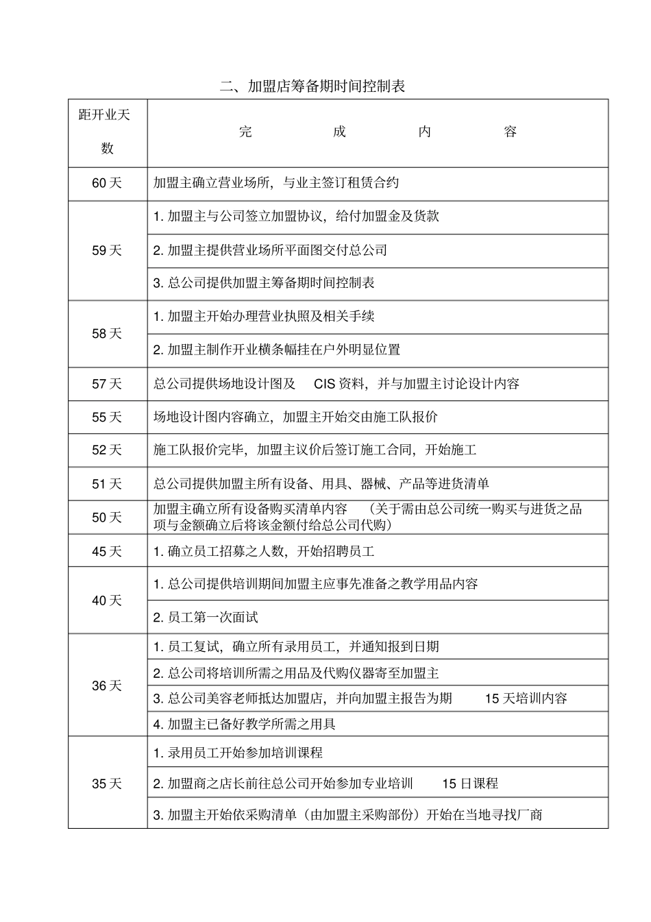 美容院开业前准备手册_第2页