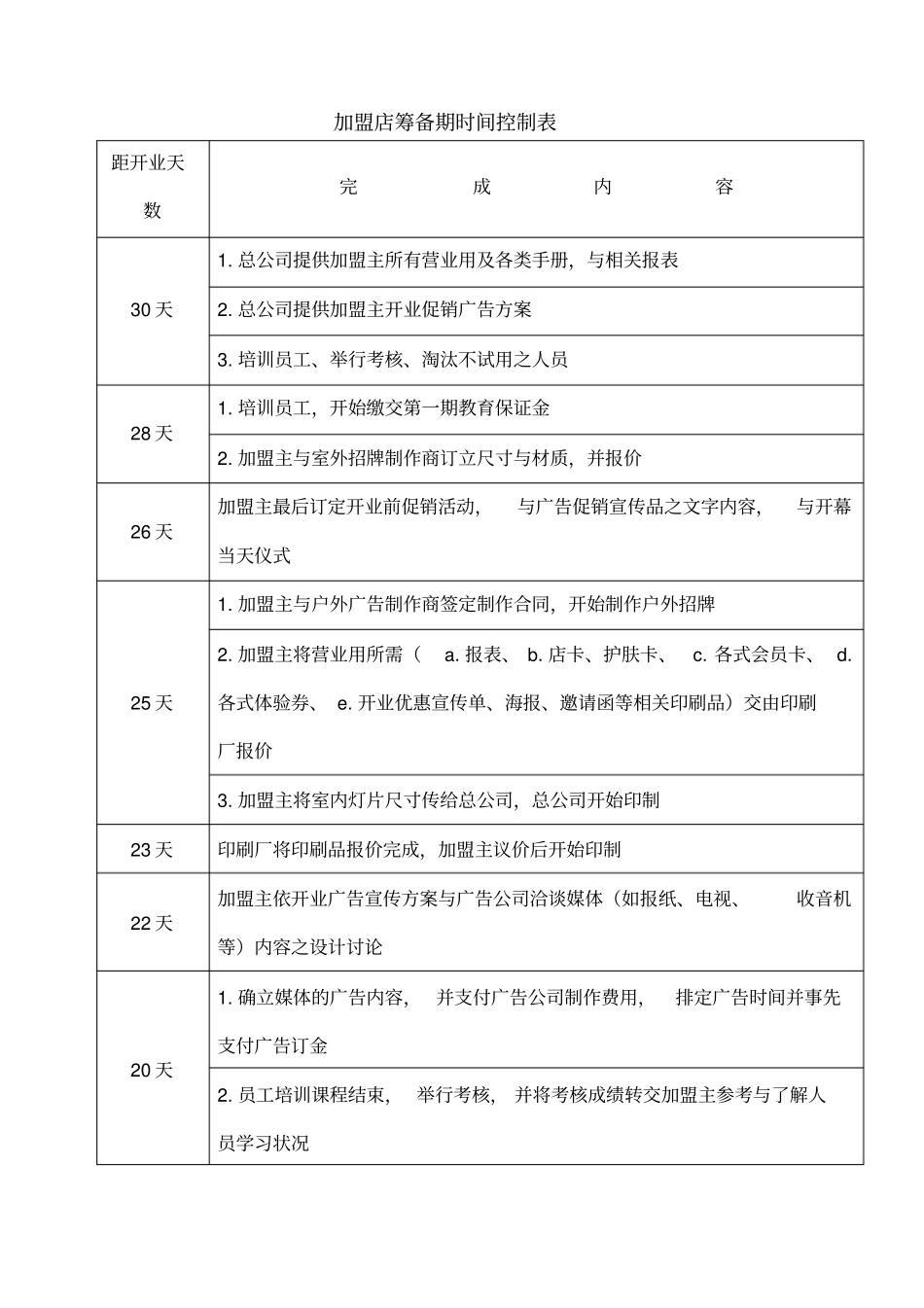 美容院开业前准备手册_第3页