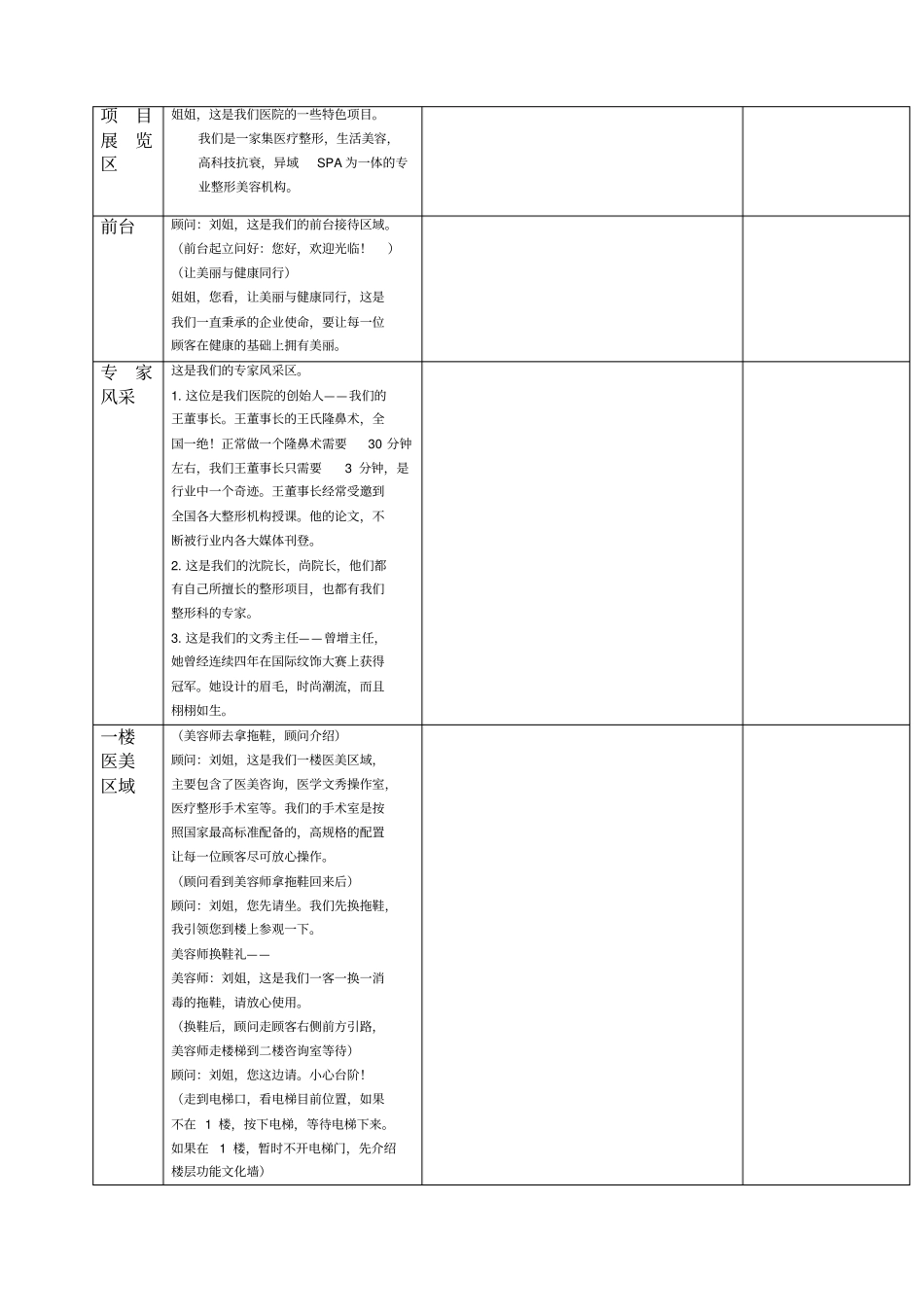 美容院接待礼仪标准流程_第2页