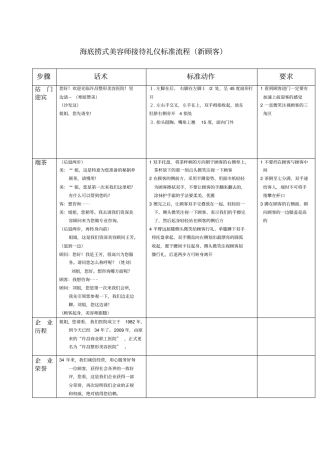 美容院接待礼仪标准流程