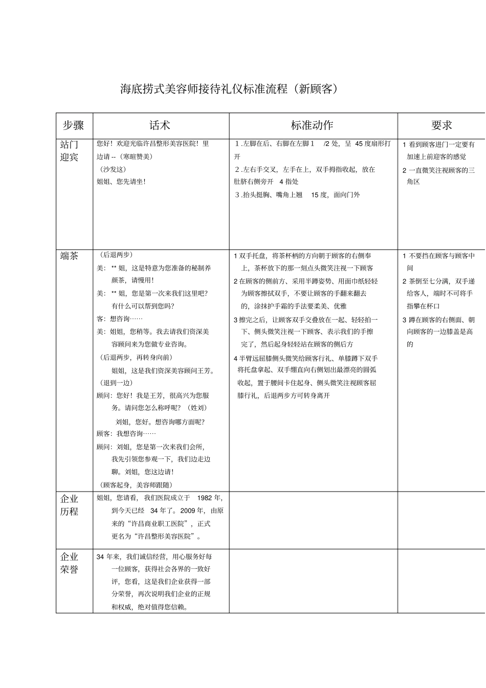 美容院接待礼仪标准流程新_第1页