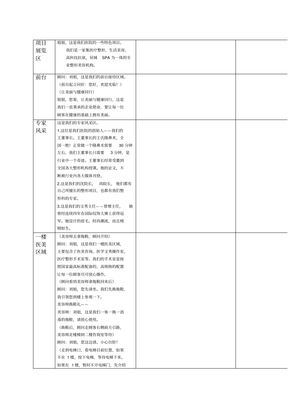 美容院接待礼仪标准流程新_第2页