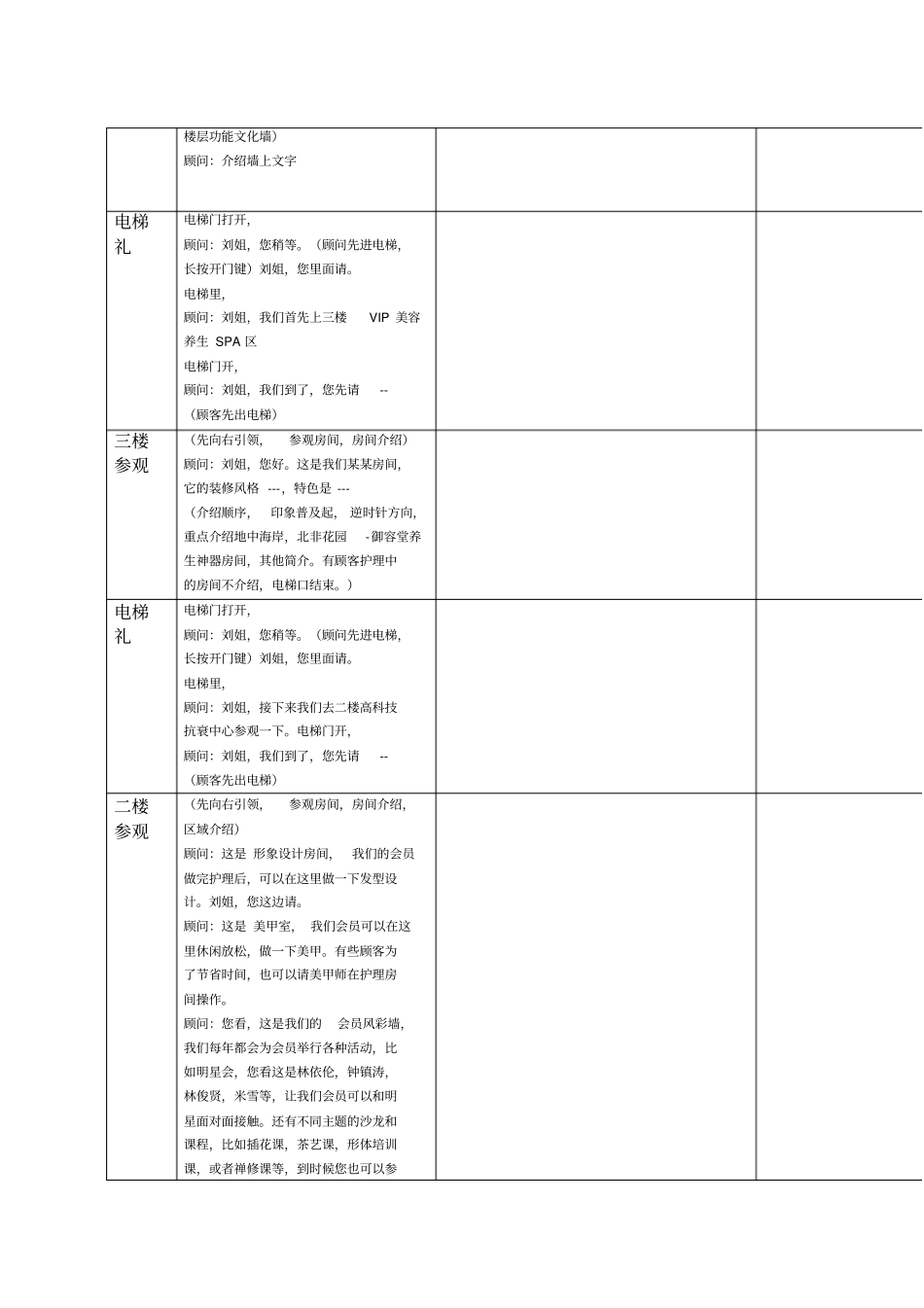 美容院接待礼仪标准流程新_第3页