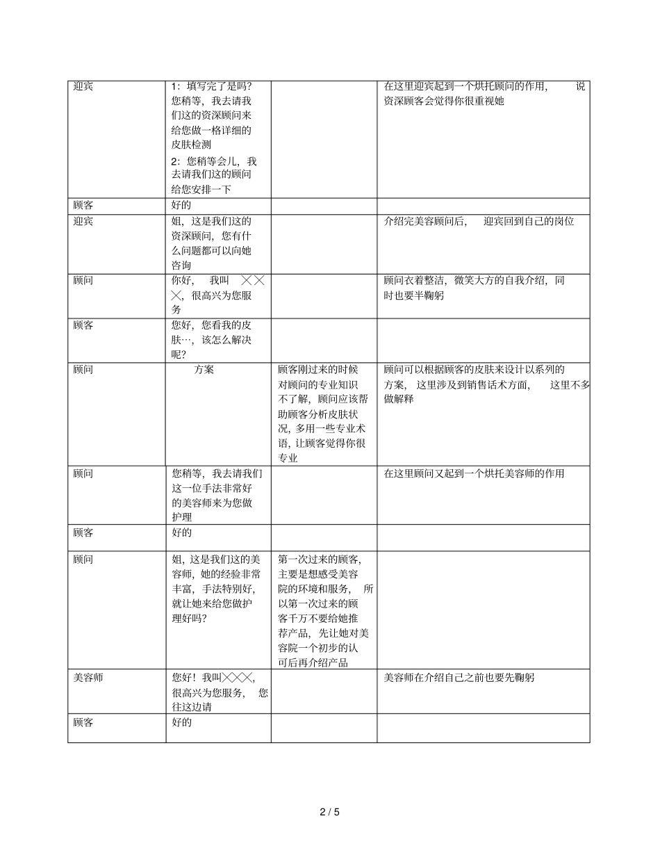 美容院服务流程_第2页
