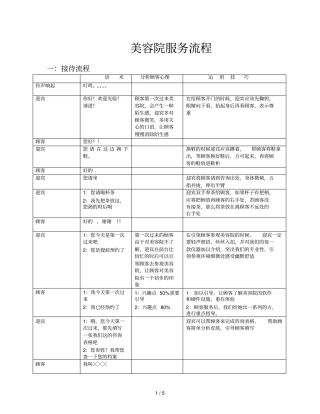 美容院服务流程