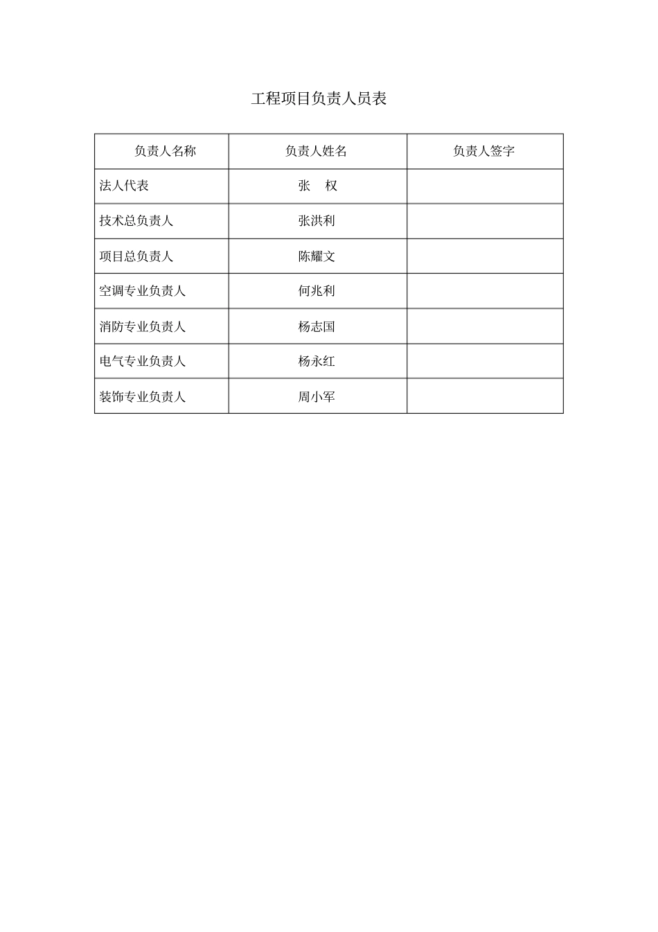 美容院消防设计说明书资料_第2页