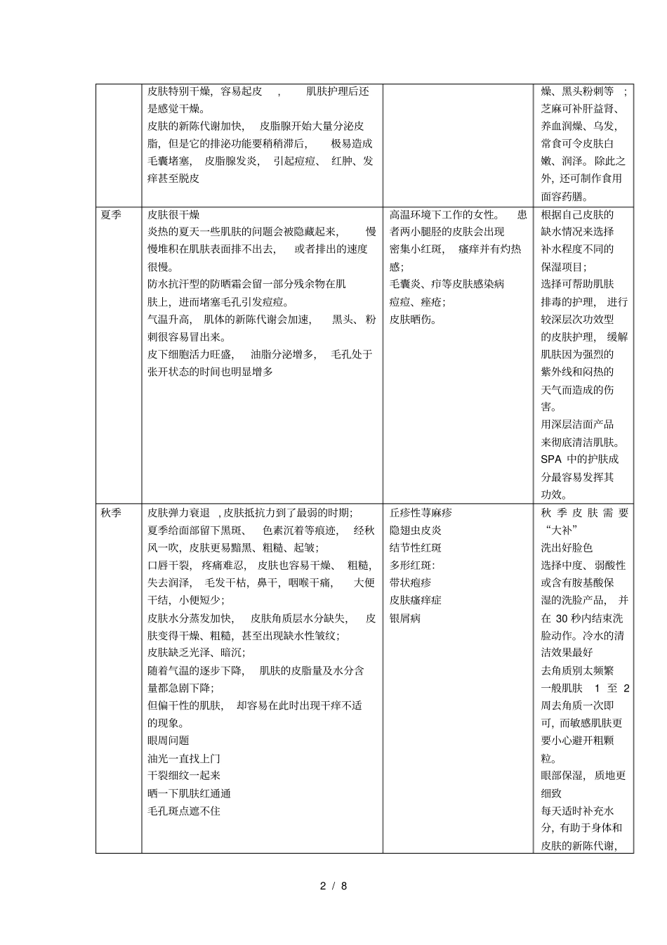 美容项目销售流程：_第2页