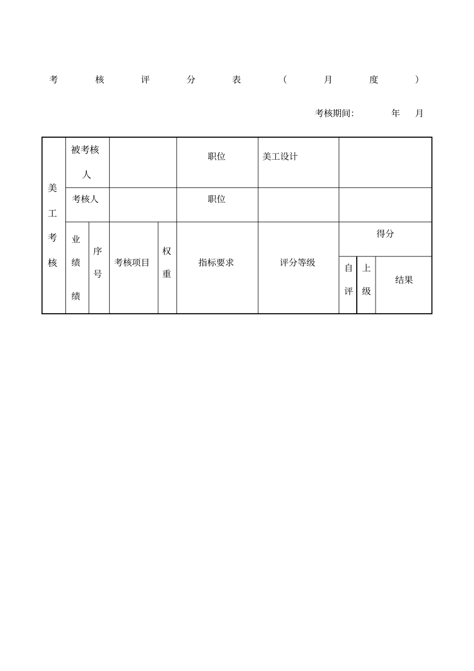 美工绩效考核表_第1页