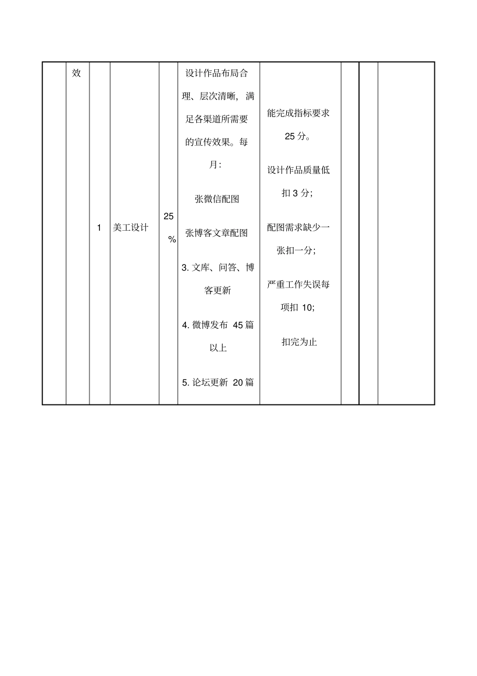 美工绩效考核表_第2页