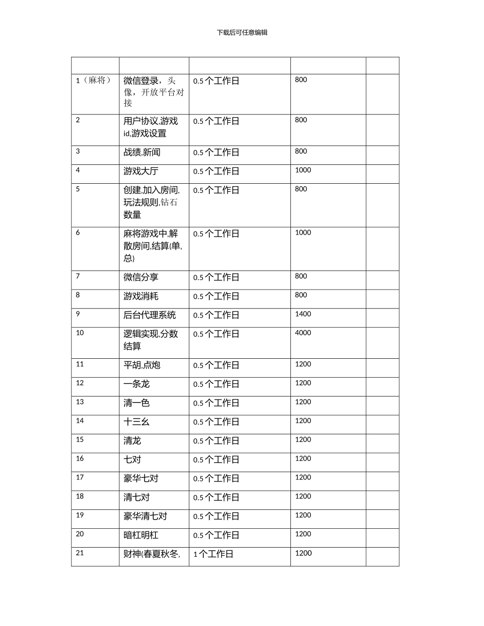 棋牌游戏开发合同模板_第2页