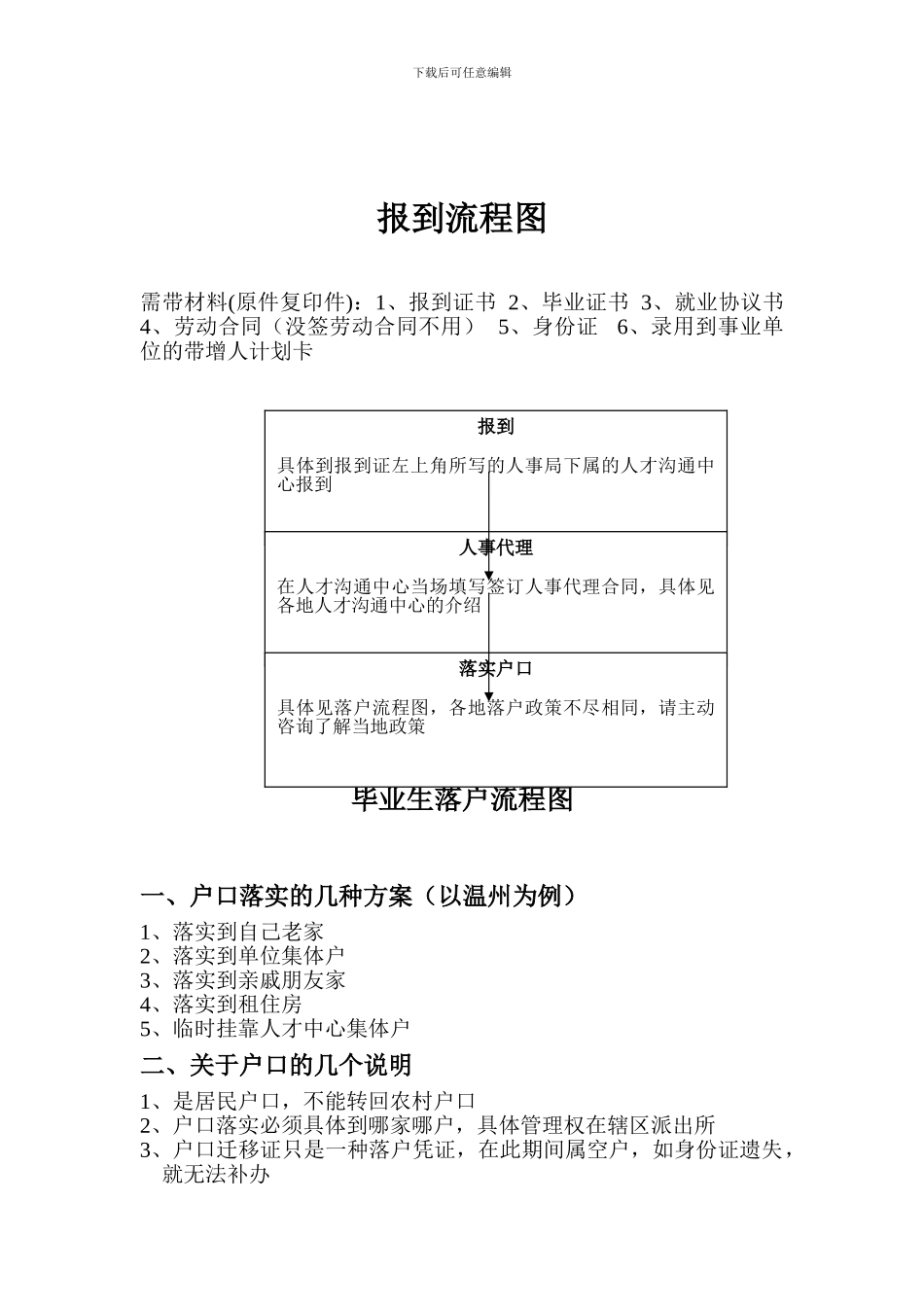 毕业生签订就业协议书流程图_第2页