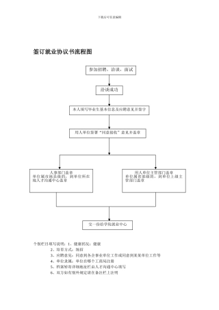 毕业生签订就业协议书流程图