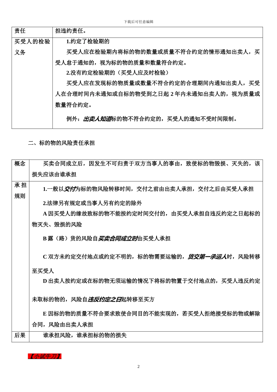 民法合同法部分_第2页