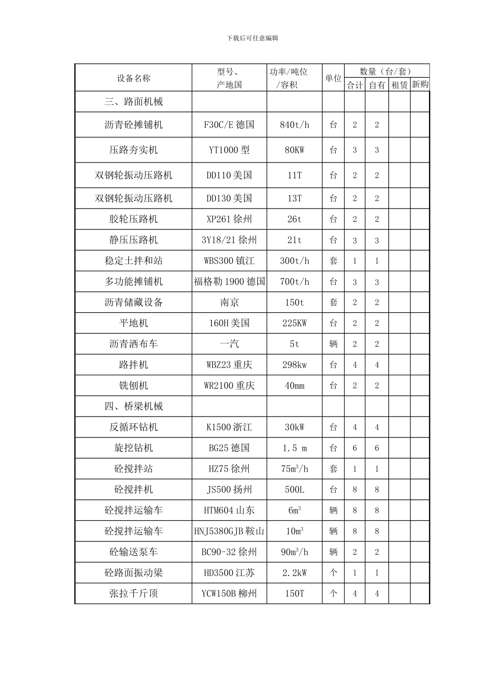 江苏省某省道投标施工组织设计-投入本合同段的主要施工、检测机械表_第2页
