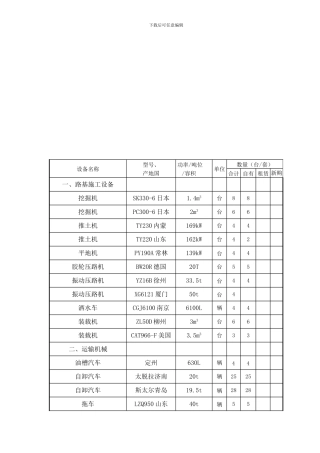 江苏省某省道投标施工组织设计-投入本合同段的主要施工、检测机械表
