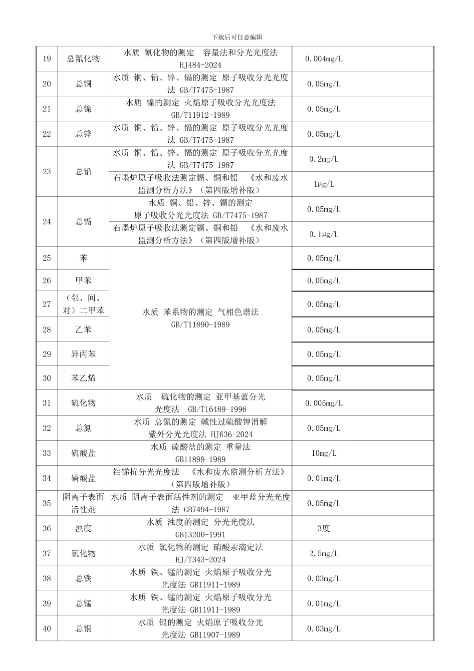 污染源委托检测协议书_第3页