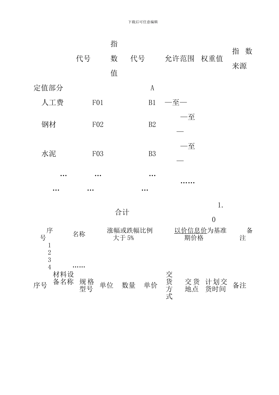 污水处理厂污泥干化工程承包合同_第3页