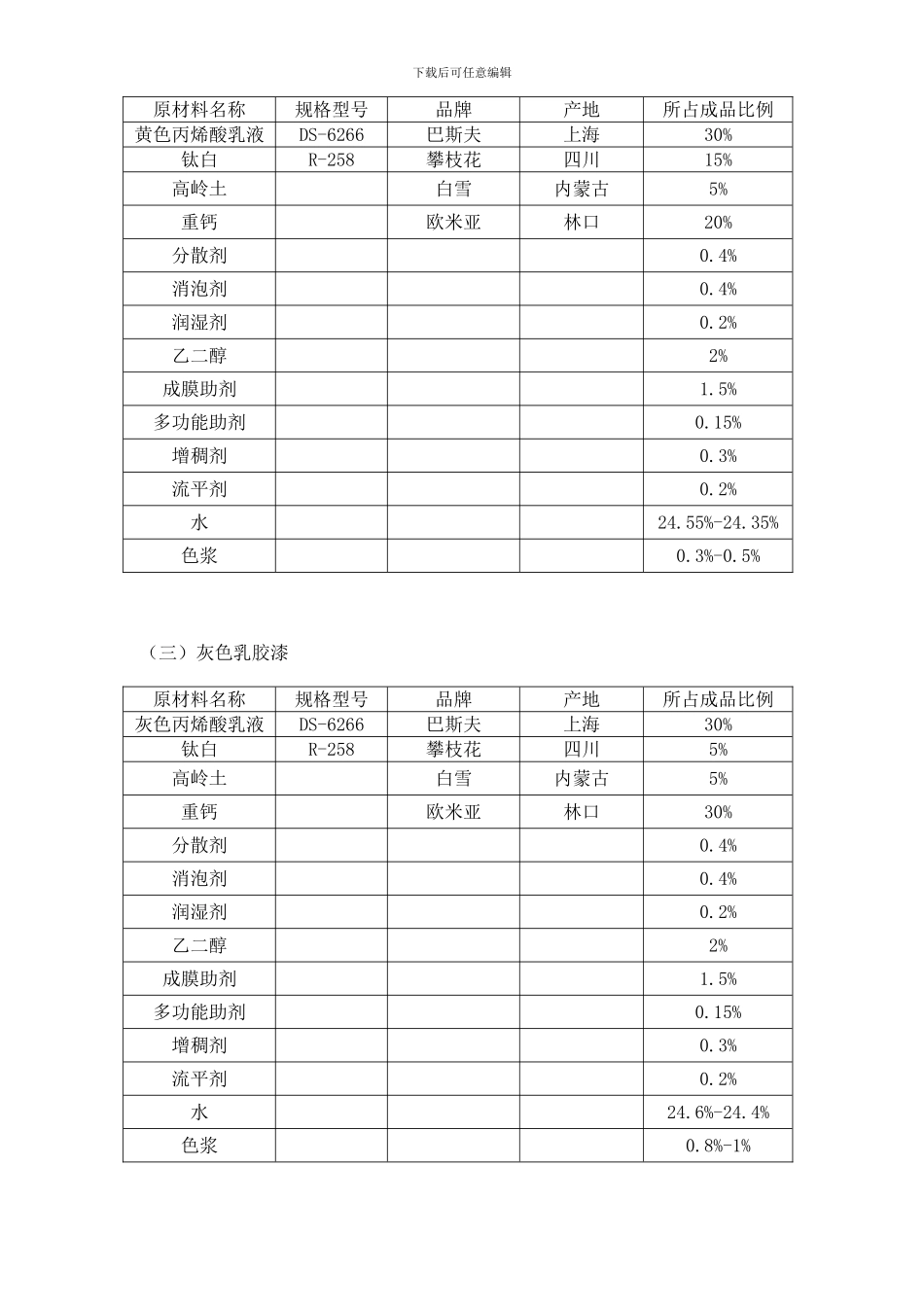 油漆涂料购销合同_第2页